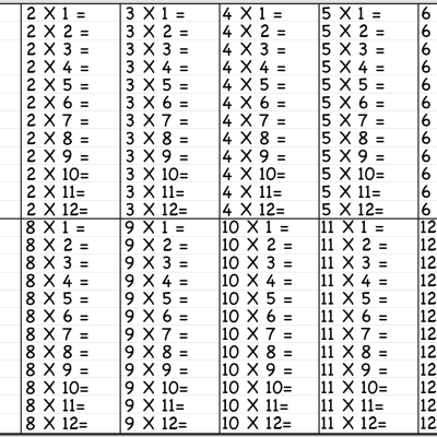 Times Table sheets